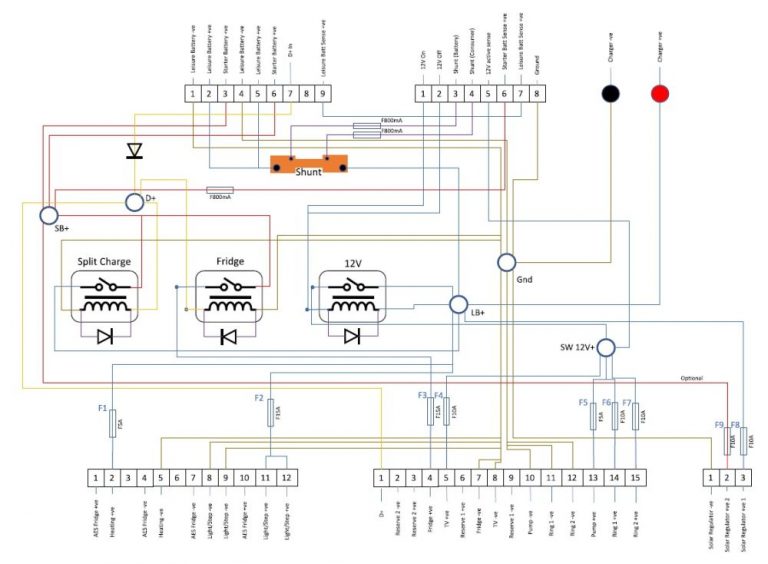Schaudt Elektroblock DIY replacement MotorRoam